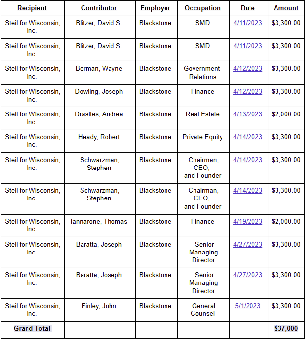 Steil blackstone donations